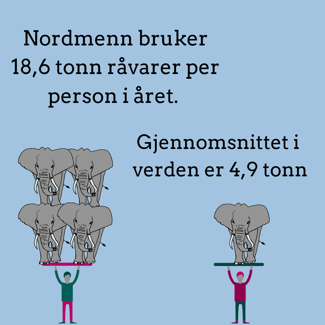 Forbruks-kampanje infographics